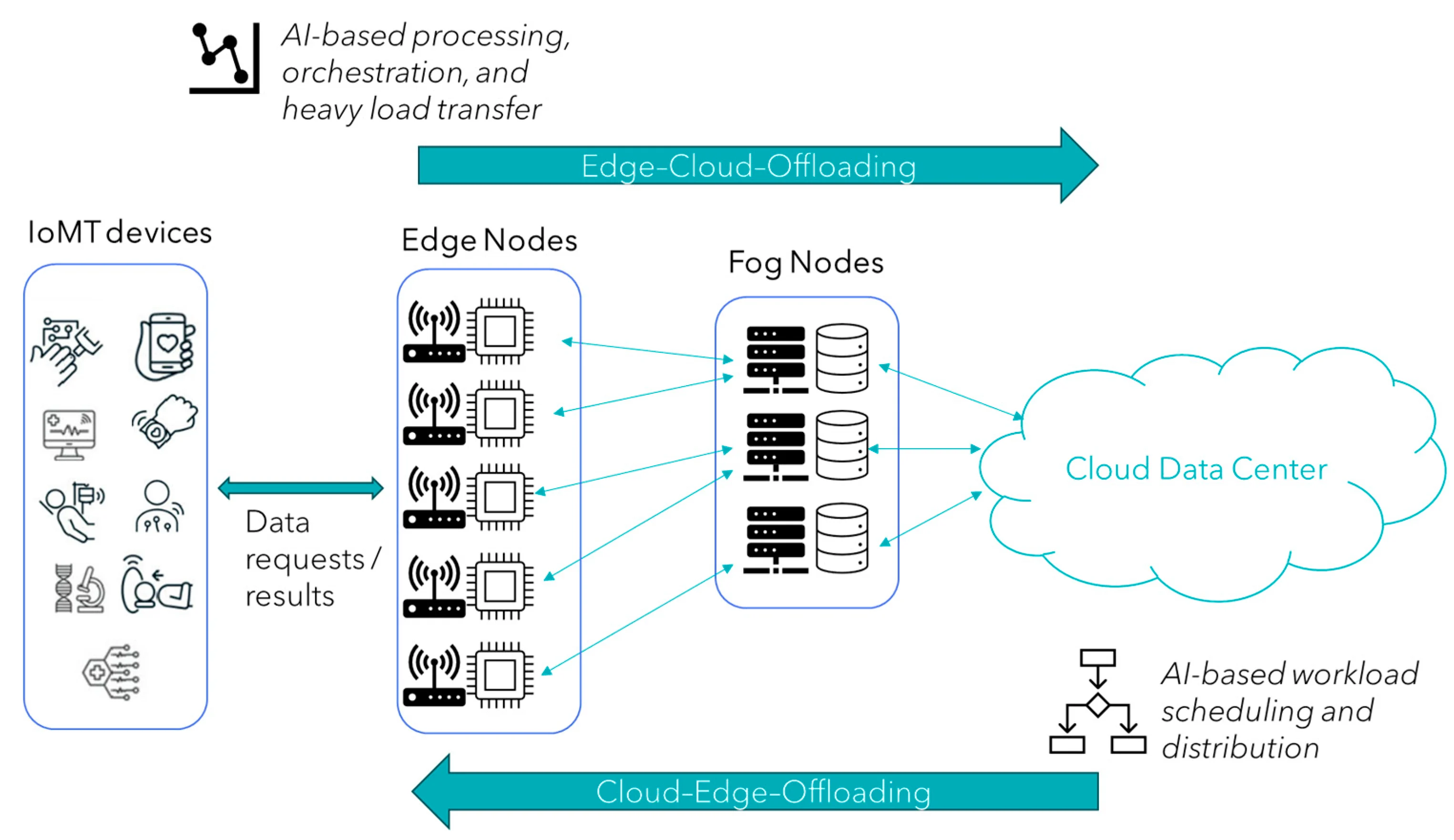 Edge Computing in Healthcare: Innovations, Opportunities, and Challenges